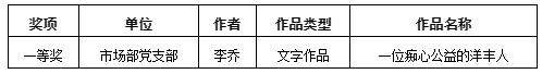 一等奖.png 一等奖.png
